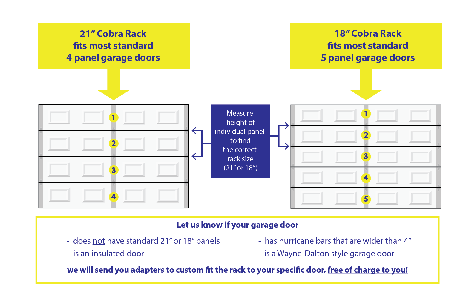 Cobra Garage Door Storage Rack – Cobra Garage Door Storage Solutions